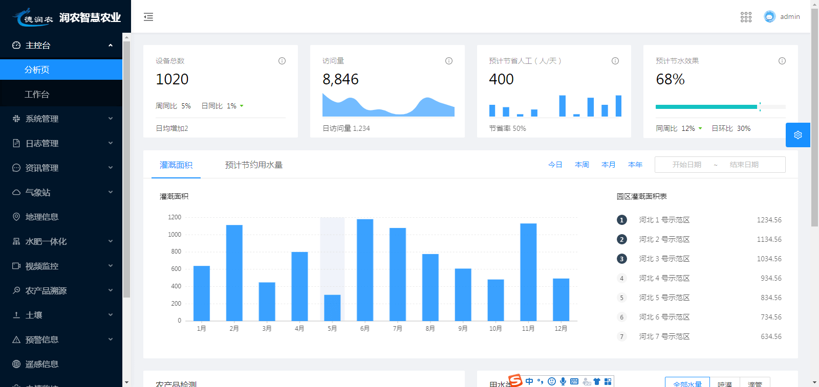 MetInfo enterprise content manager system | MetInfo CMS 东升国际节水